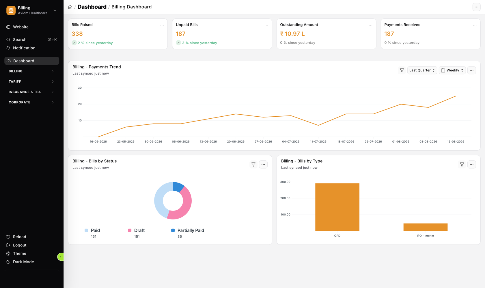 Billing dashboard showing revenue, outstanding amounts and payment trend